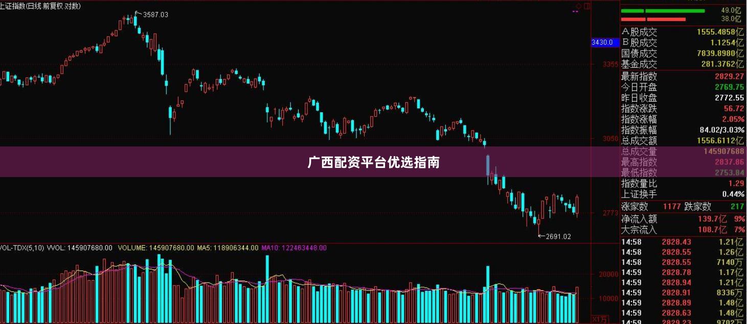 广西配资平台优选指南