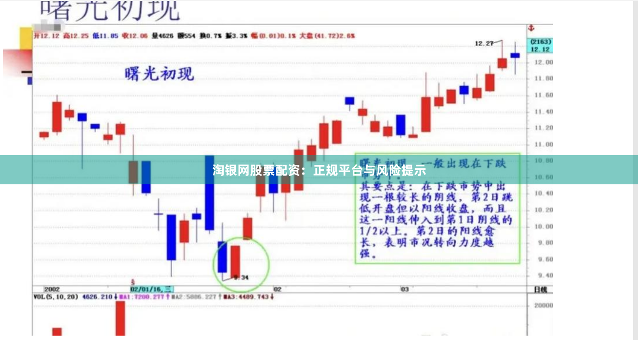 淘银网股票配资：正规平台与风险提示