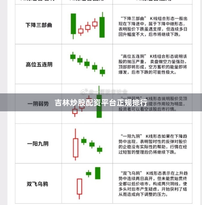 吉林炒股配资平台正规排行