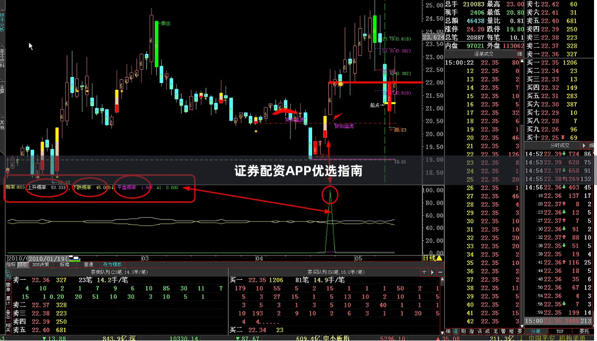 证券配资APP优选指南
