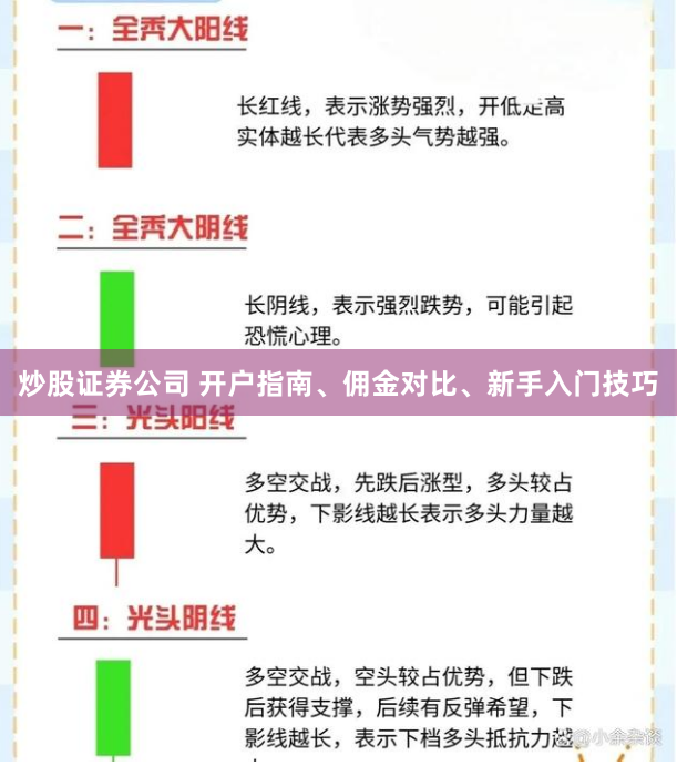 炒股证券公司 开户指南、佣金对比、新手入门技巧