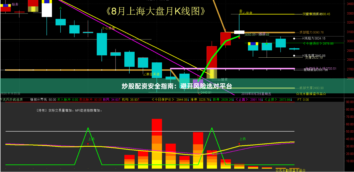 炒股配资安全指南：避开风险选对平台